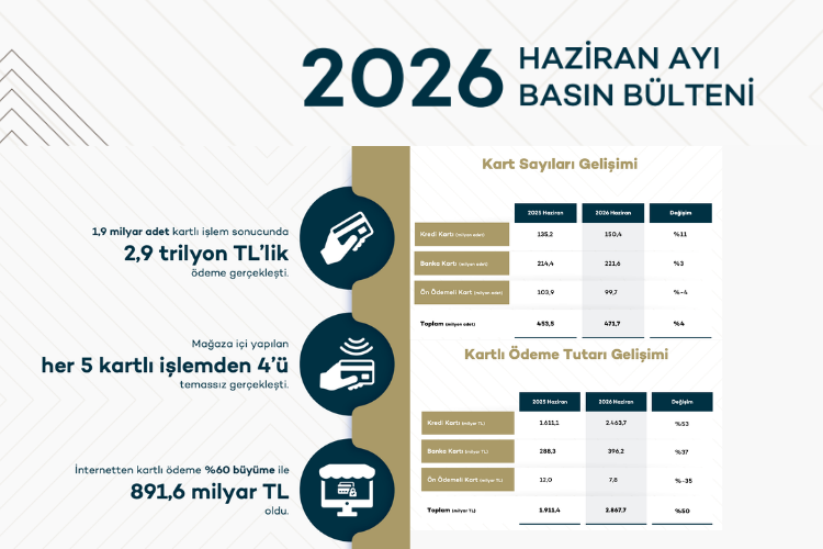 BKM releases June 2026 Data: Contactless and online payments surge in Turkey