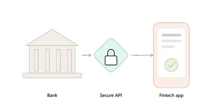 What is Open Banking in Turkey?